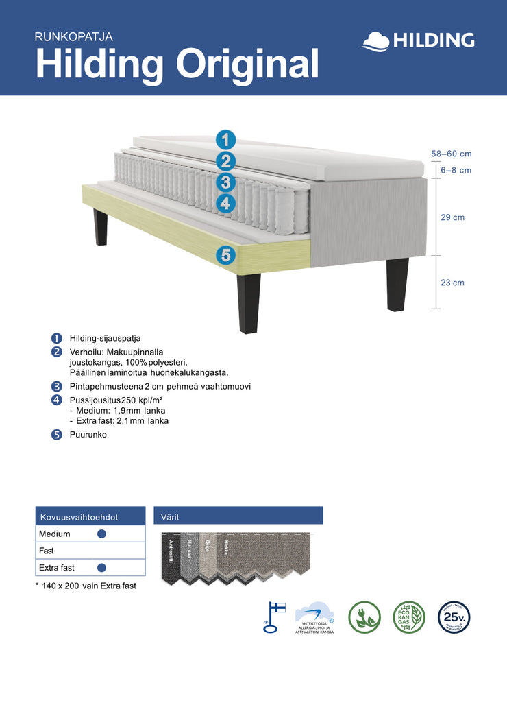 Hilding Original -runkopatjan rakennekuva.