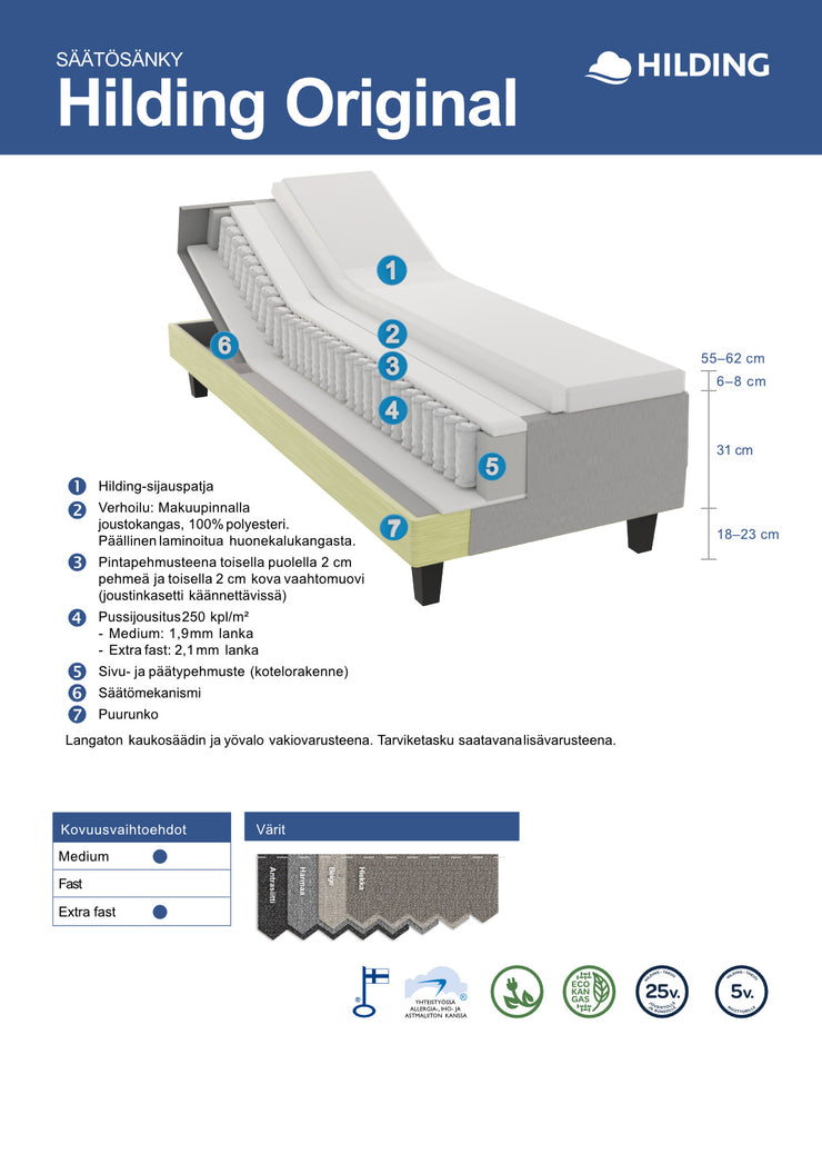 Hilding Original -moottorisängyn rakennekuva. 
