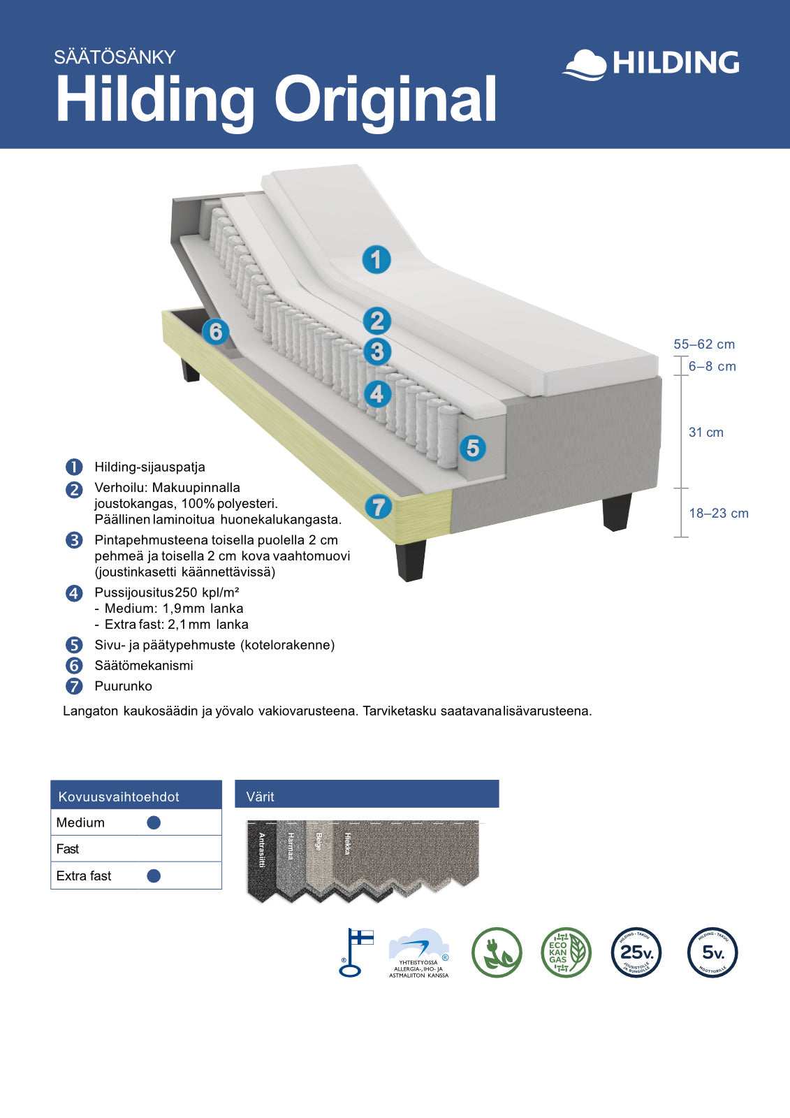 Hilding Original -moottorisängyn rakennekuva.