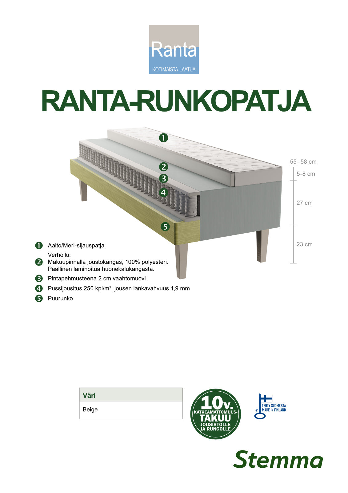 Runkopatjan rakennekuva.