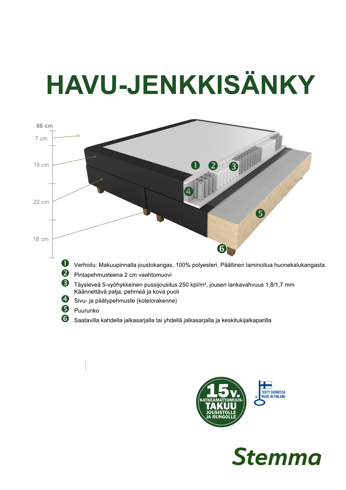 Havu-jenkkisängyn rakennekuva.