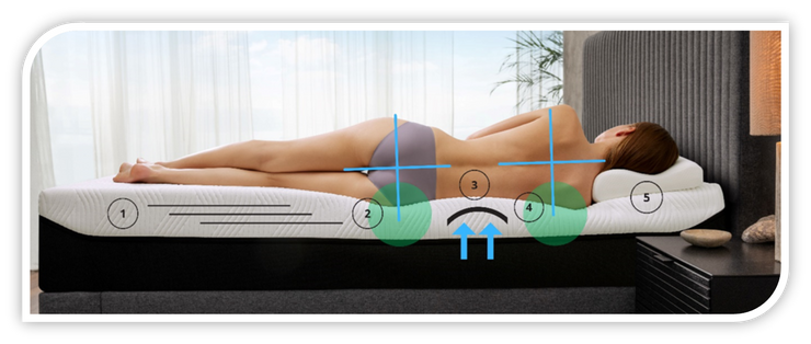 TEMPUR FLEXIBLE runkopatja paketti 160 x 200 cm perusverhoilu