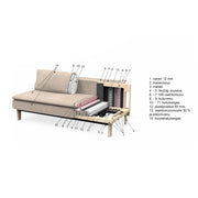 Daily-vuodesohvan rakennekuva.