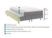 Aalto-jenkkisängyn rakennekuva 50 mm paksulla sijauspatjalla.