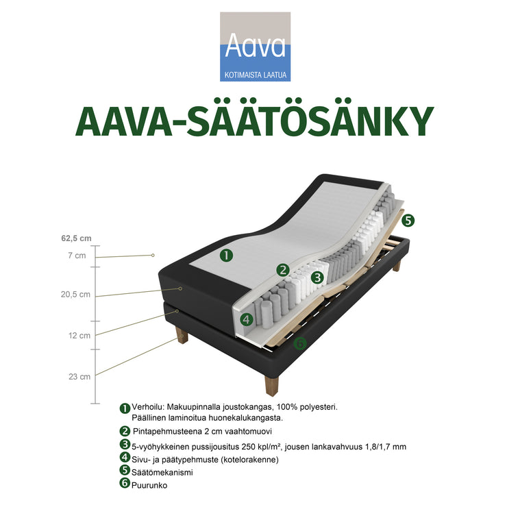 Aava-moottorisängyn rakennekuva.