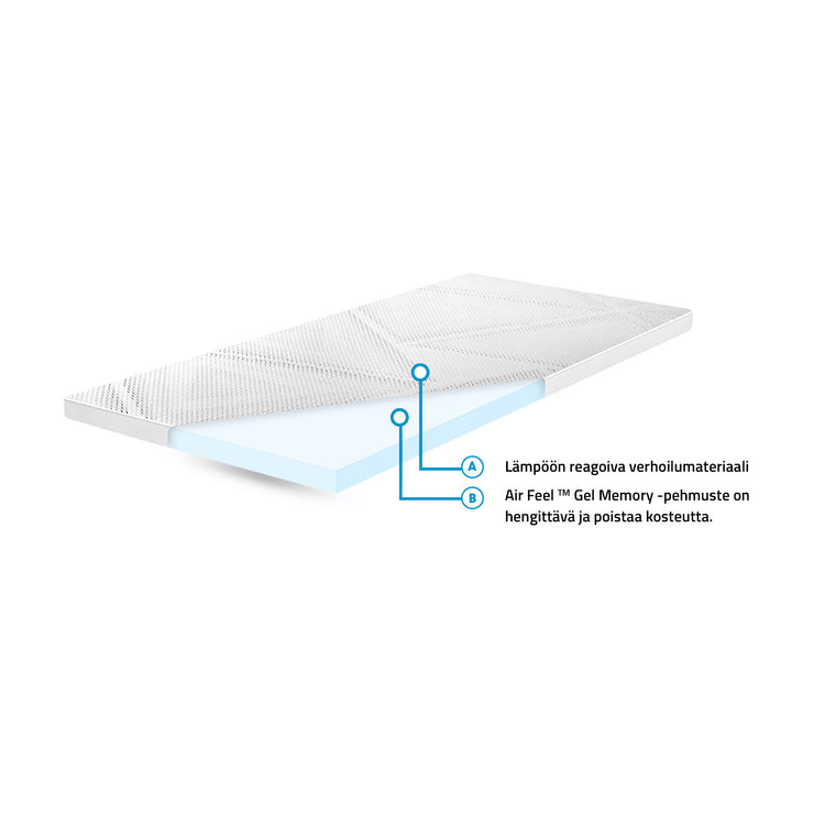 Heaven by Unico Revive Air Feel™ memory foam sijauspatjan rakennekuva.