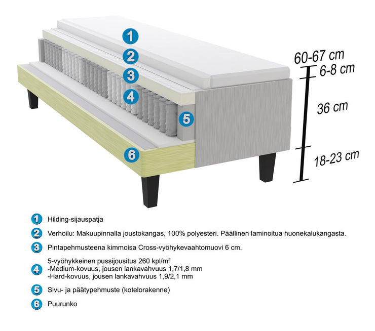 Hilding Cross -runkopatjan rakennekuva.