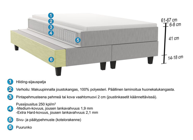 Hilding Original Solid -jenkkisängyn rakennekuva.