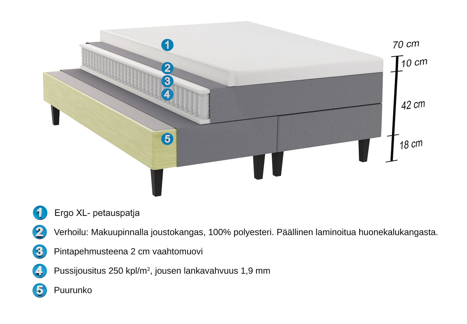 Ergo XL -jenkkisängyn läpileikkauskuva.